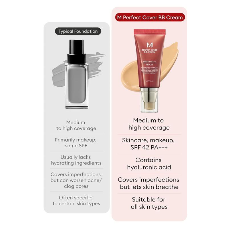 Korean Big Red Even Bb Skin Color Moisturizing, Nourishing, Isolation, Sunscreen And Nude Makeup