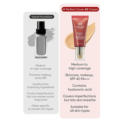 Korean Big Red Even Bb Skin Color Moisturizing, Nourishing, Isolation, Sunscreen And Nude Makeup